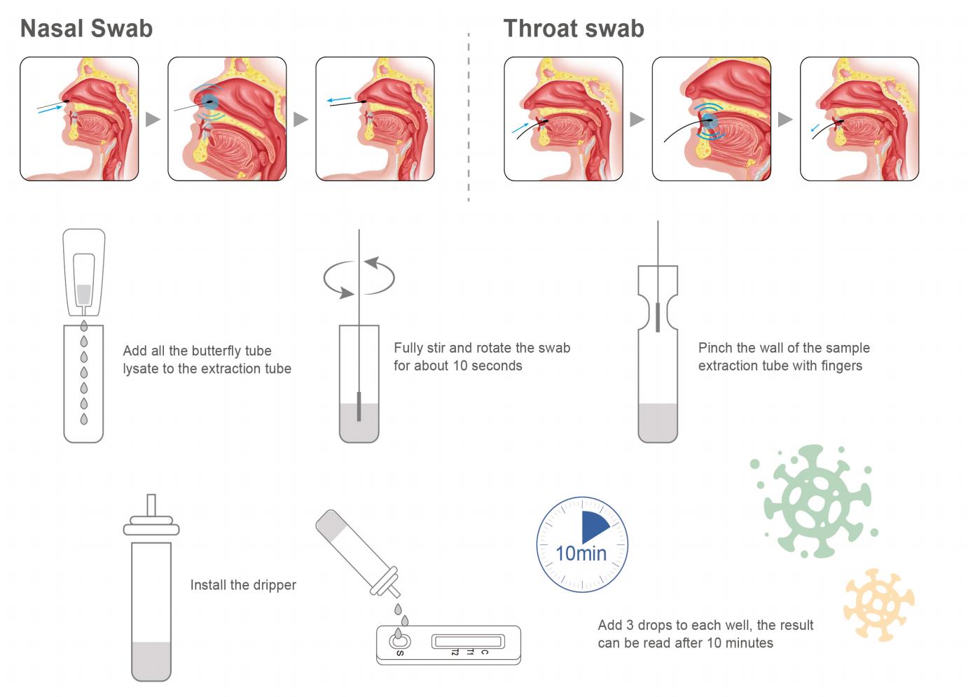 甲型/乙型流感病毒（FluA/FluB）抗原检测试剂盒（胶体金法）
